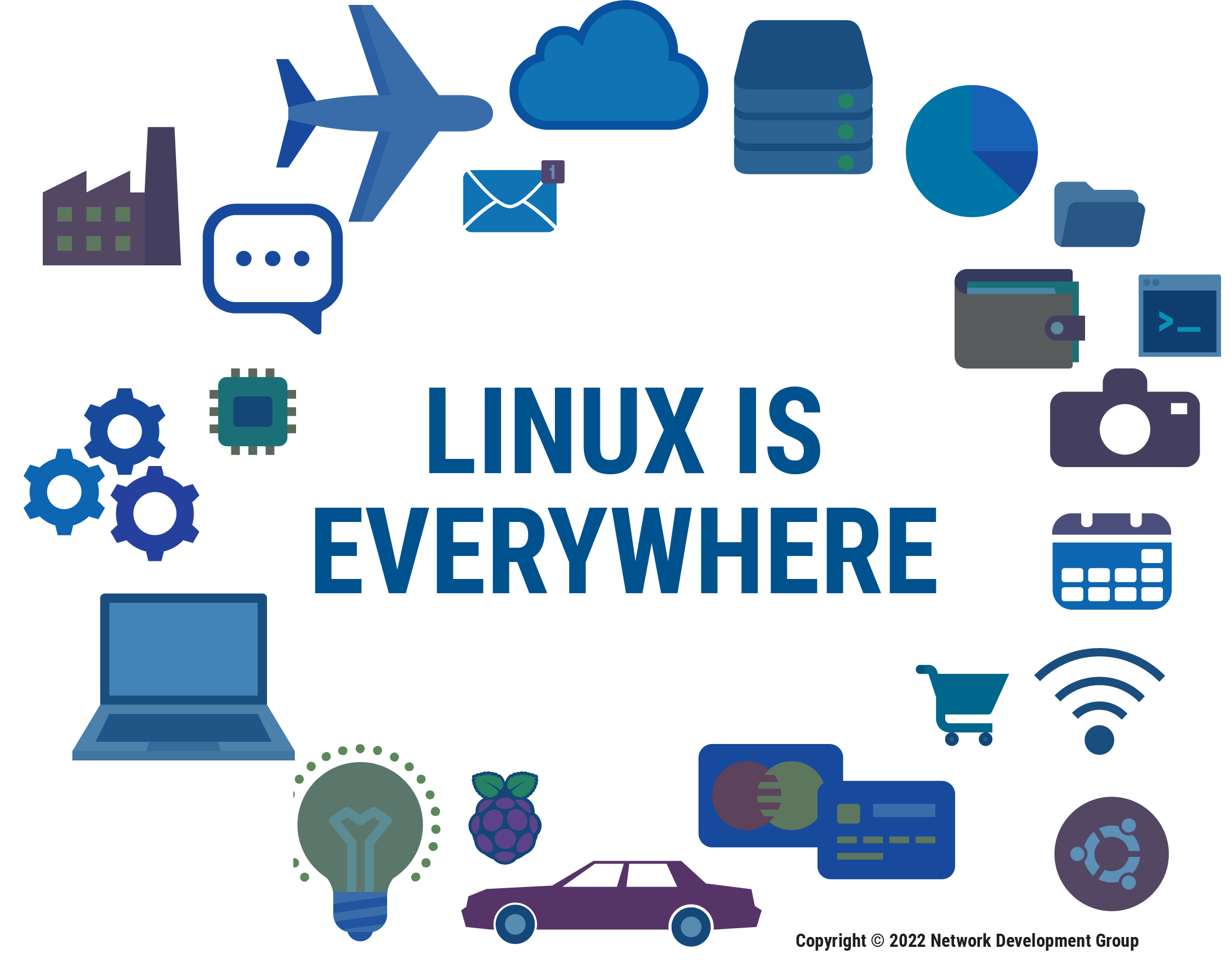Linux_Is_Everywhere